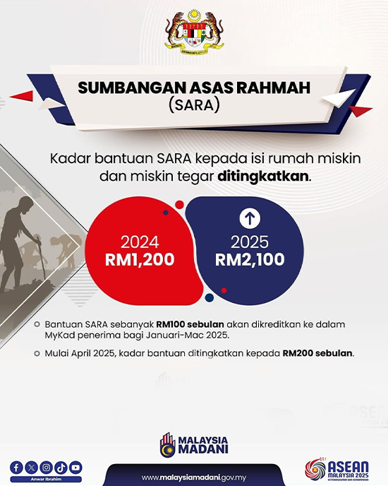 Sumbangan Asas Rahmah 2