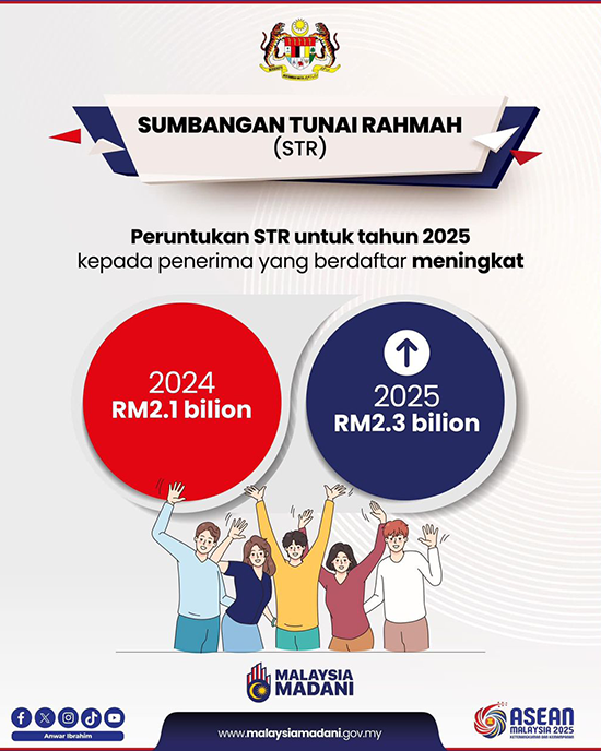 Peruntukan STR 2025