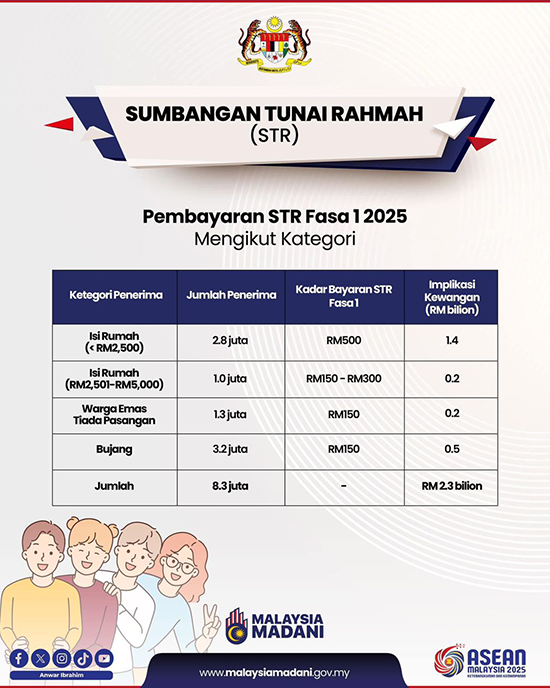 Pembayaran STR Fasa 1 2025